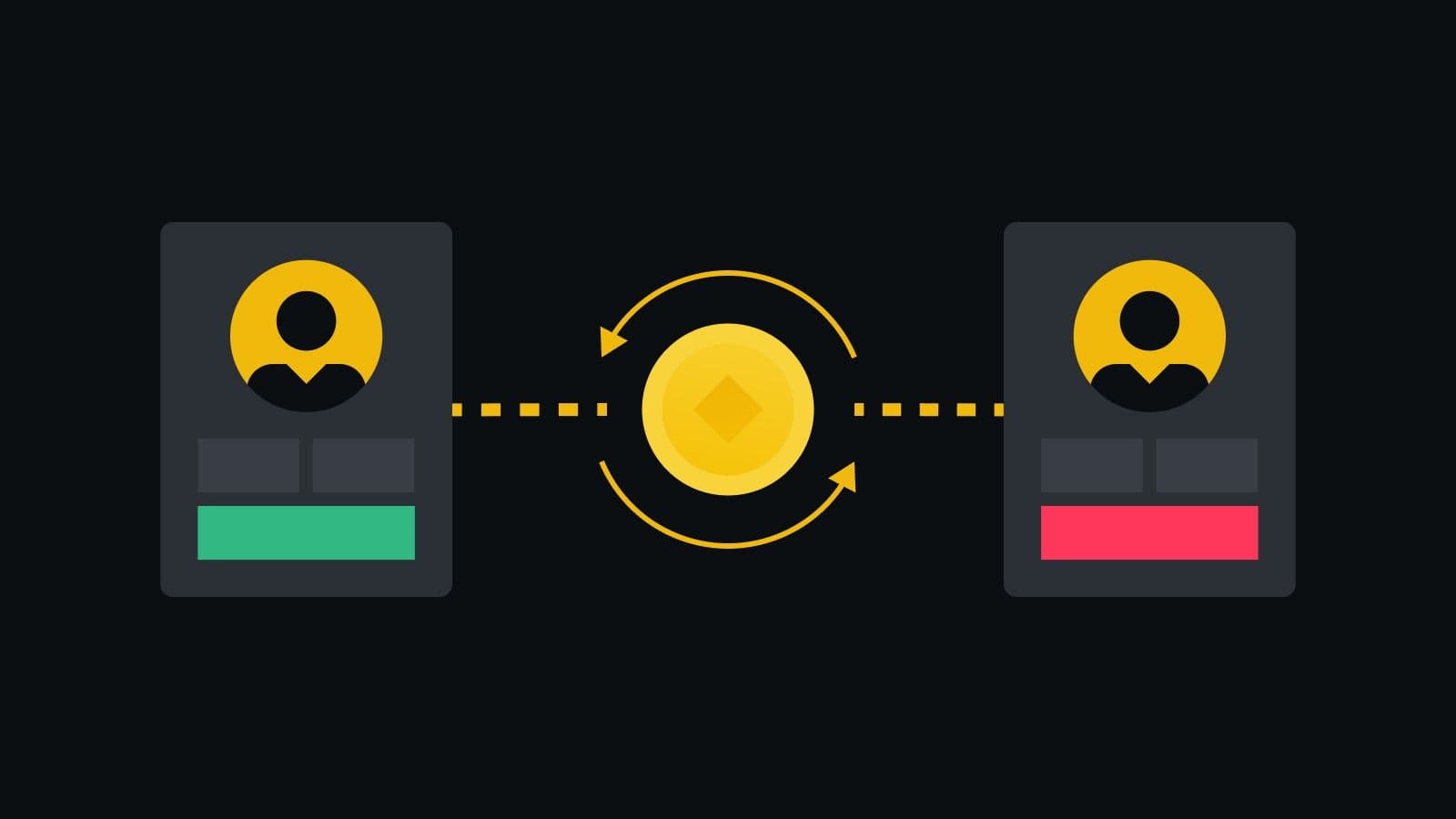 A Complete Guide to the Order Matching Engine
