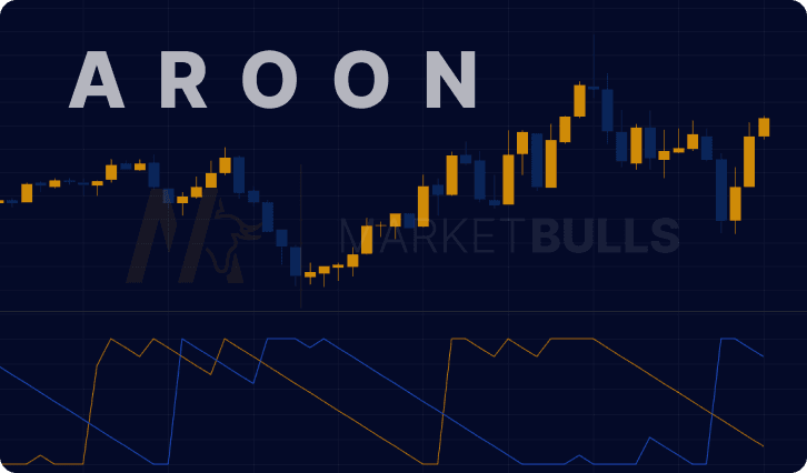 A Detailed Explanation of the Aroon Indicator