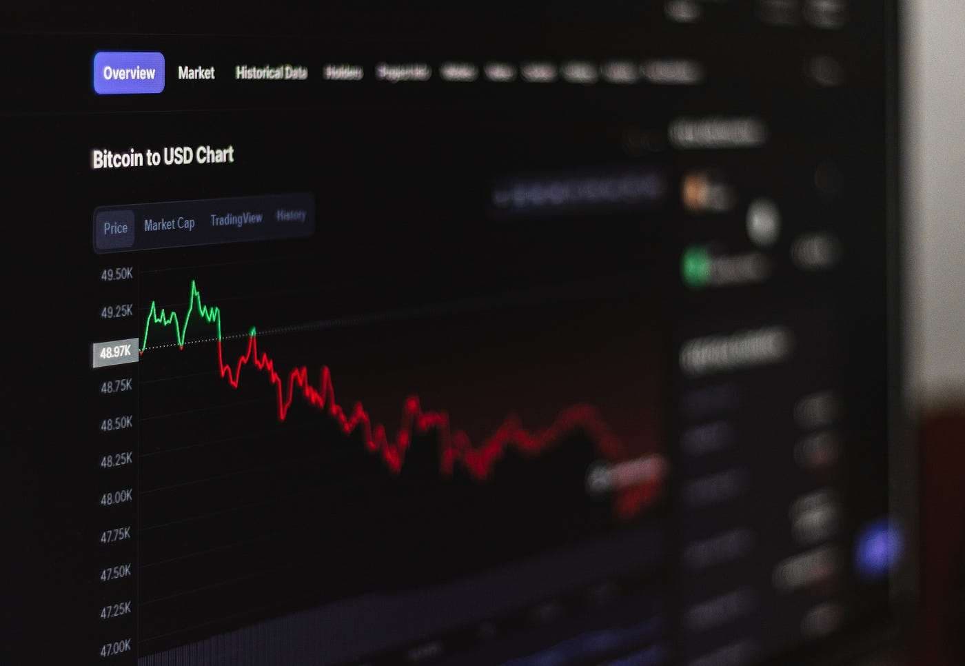 Tick数据转K线图:计算方法与代码示例