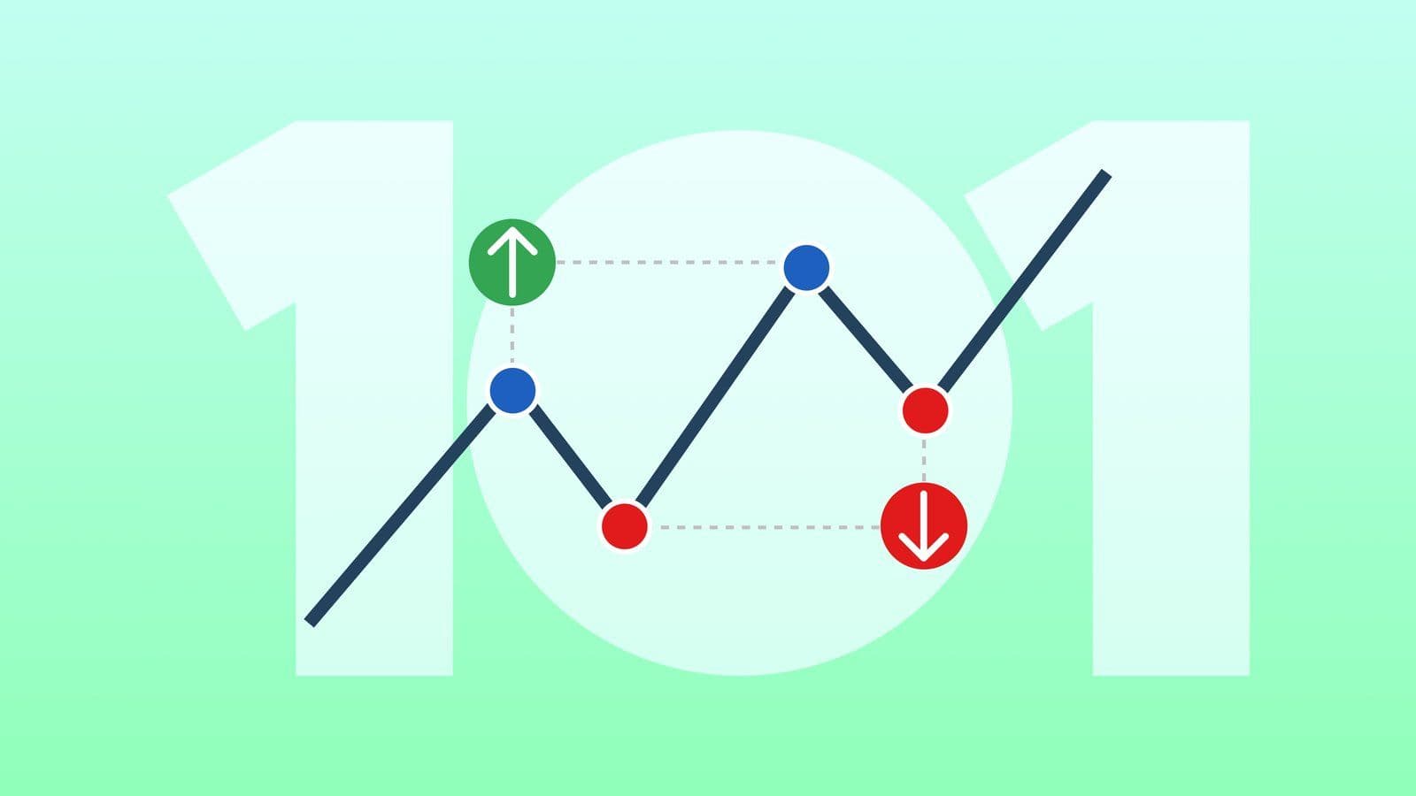 Swing Trading Strategy