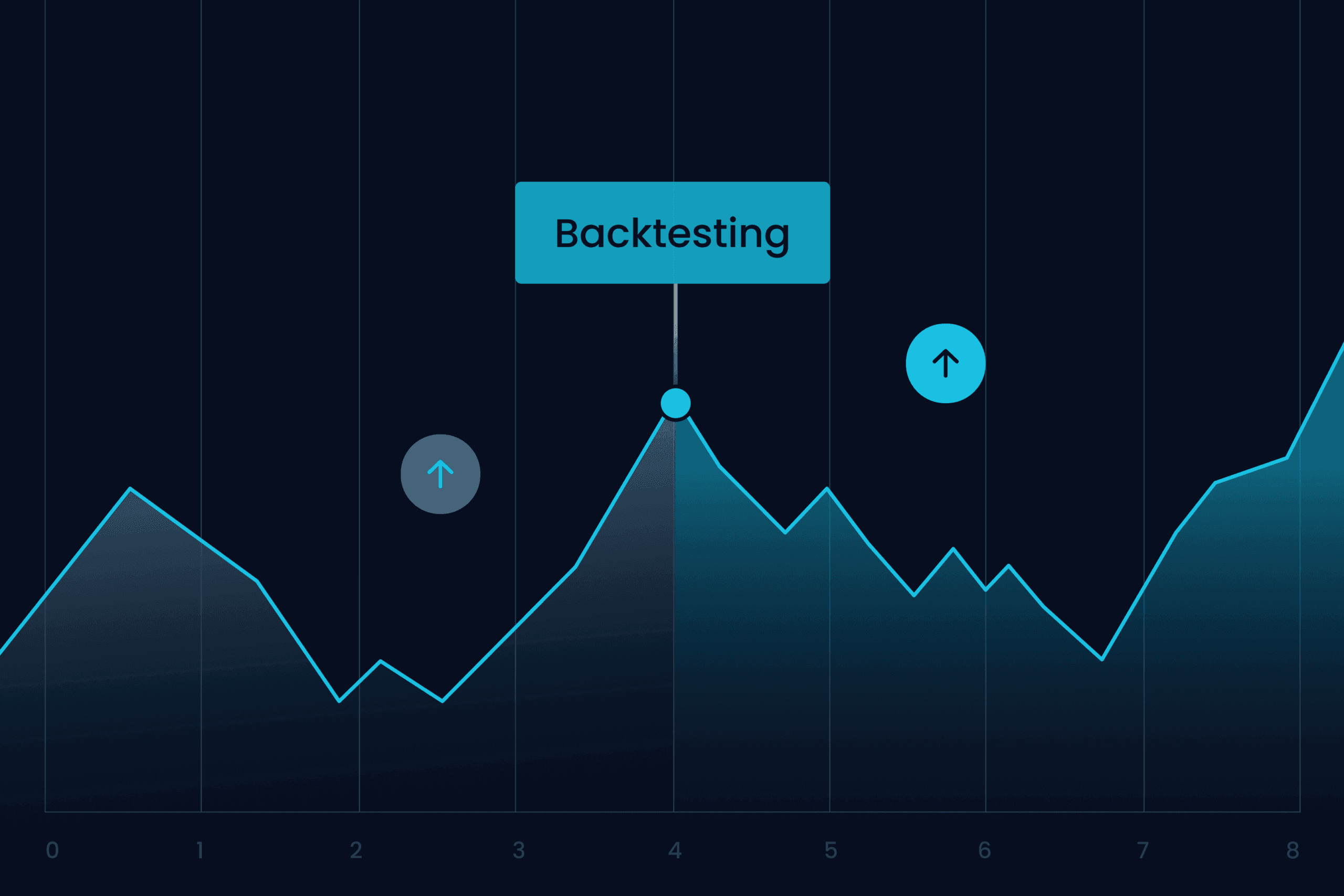 A Guide to Backtesting