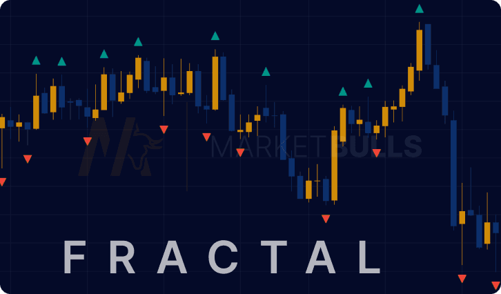 In-Depth Guide to the Fractal Indicator